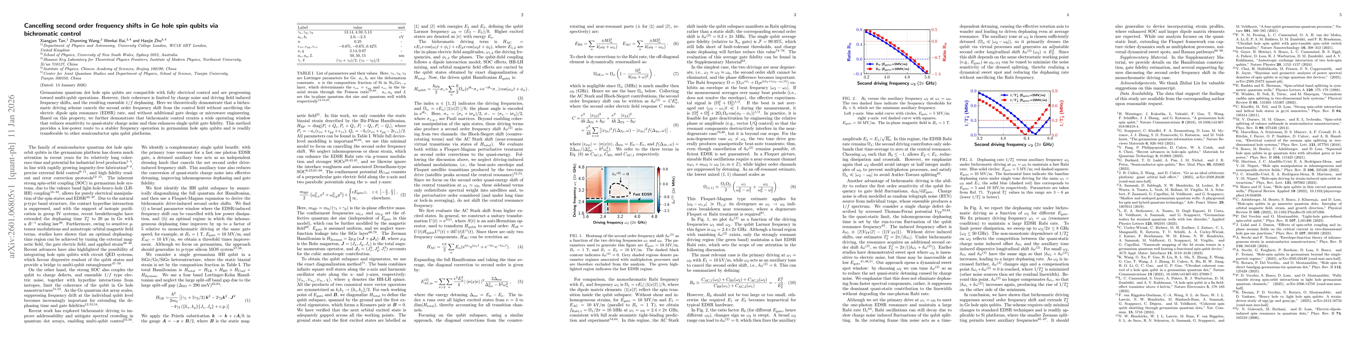 Thumbnail for Cancelling second order frequency shifts in Ge hole spin qubits via bichromatic control