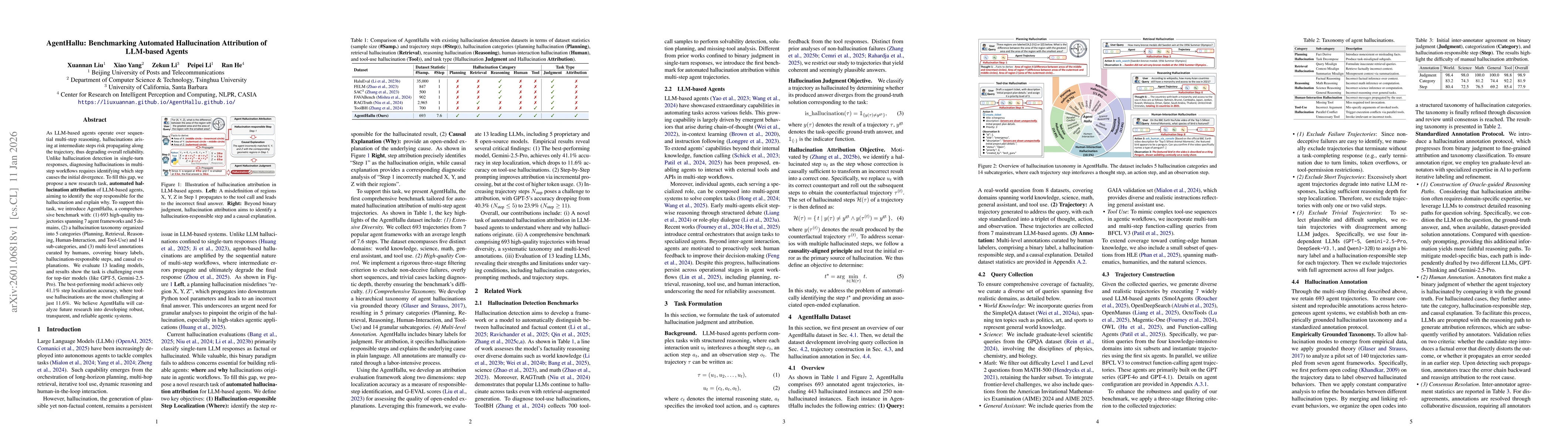 Thumbnail for AgentHallu: Benchmarking Automated Hallucination Attribution of LLM-based Agents