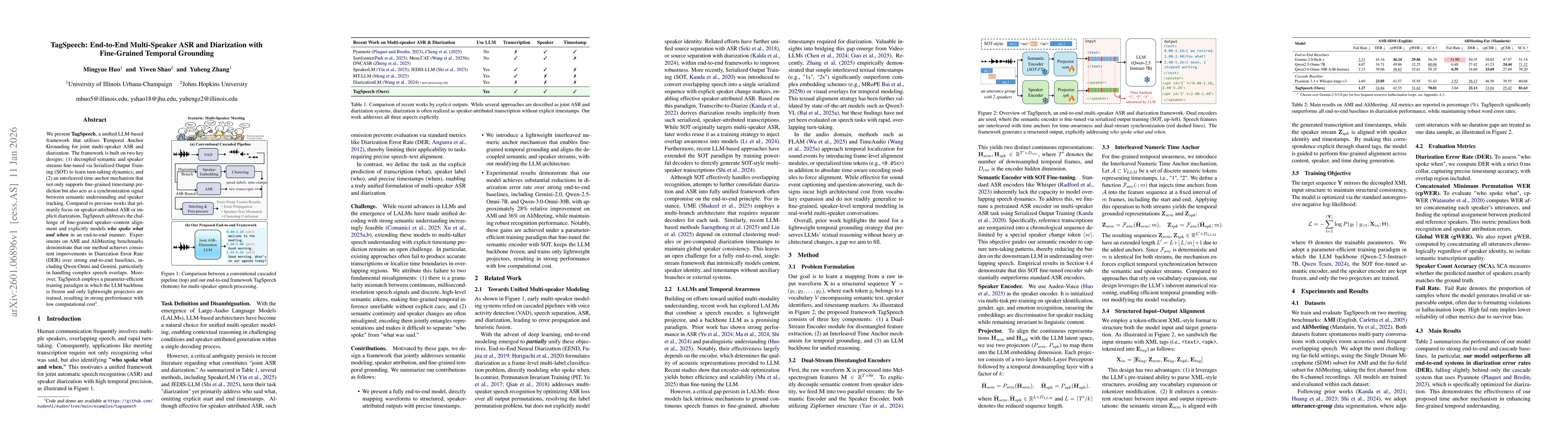 Thumbnail for TagSpeech: End-to-End Multi-Speaker ASR and Diarization with Fine-Grained Temporal Grounding