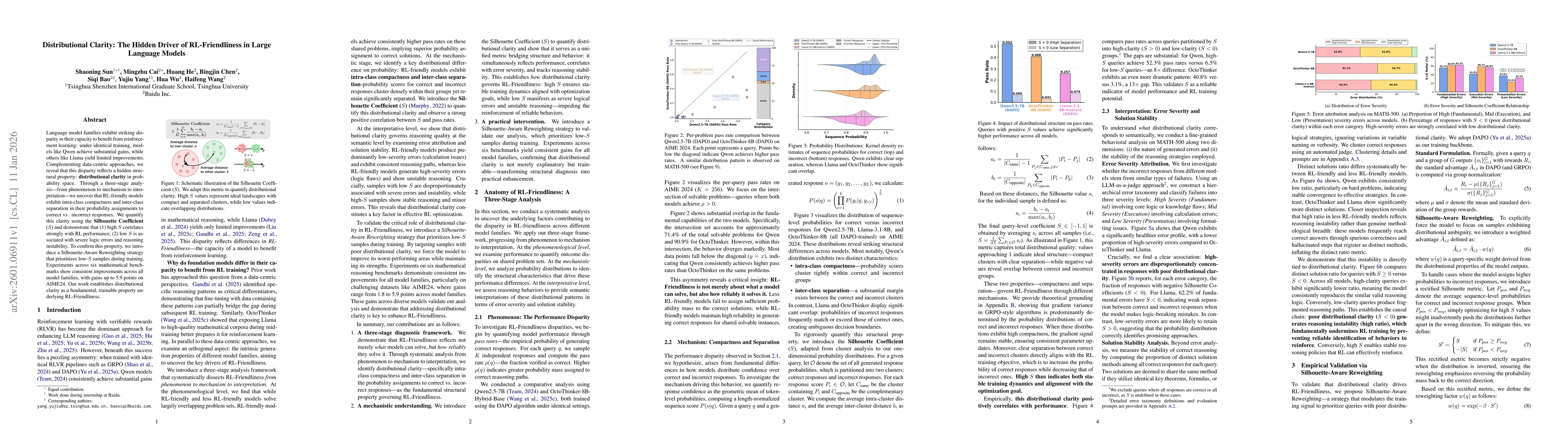 Thumbnail for Distributional Clarity: The Hidden Driver of RL-Friendliness in Large Language Models