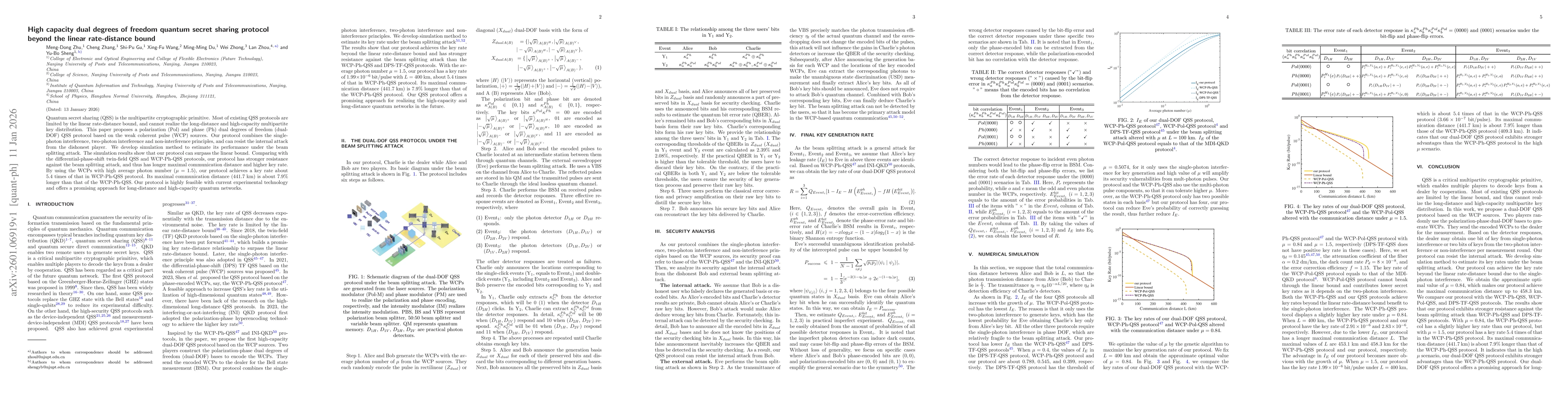 Thumbnail for High capacity dual degrees of freedom quantum secret sharing protocol beyond the linear rate-distance bound