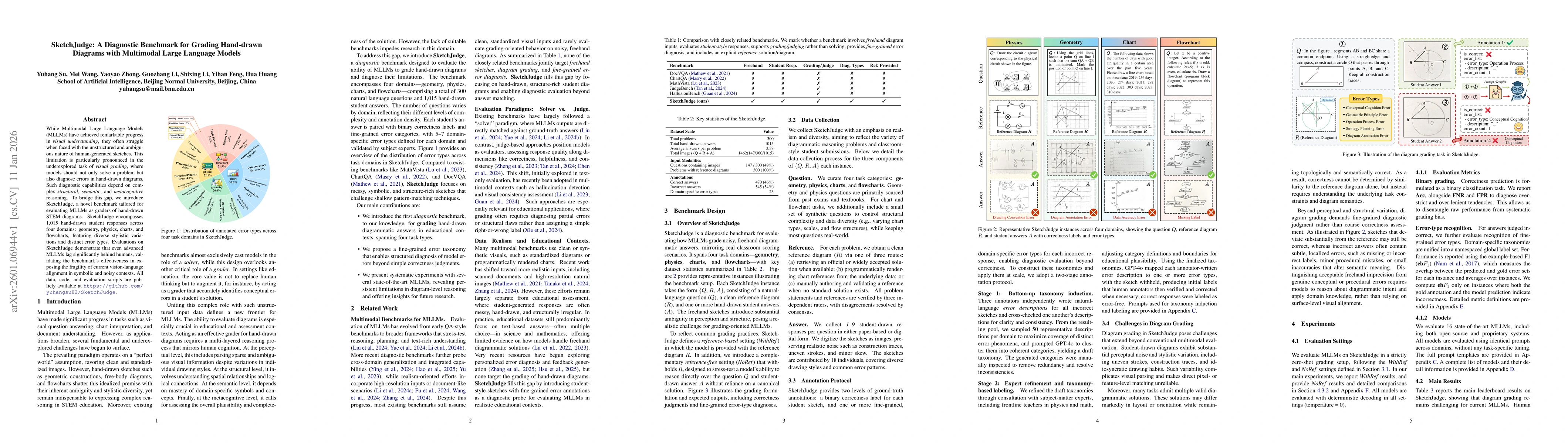 Thumbnail for SketchJudge: A Diagnostic Benchmark for Grading Hand-drawn Diagrams with Multimodal Large Language Models