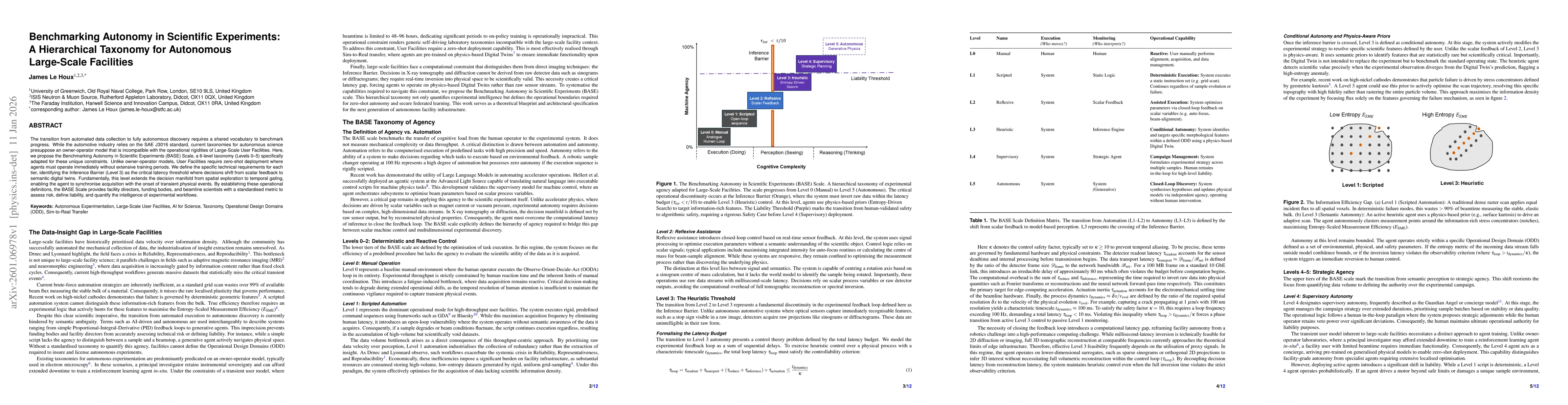 Thumbnail for Benchmarking Autonomy in Scientific Experiments: A Hierarchical Taxonomy for Autonomous Large-Scale Facilities