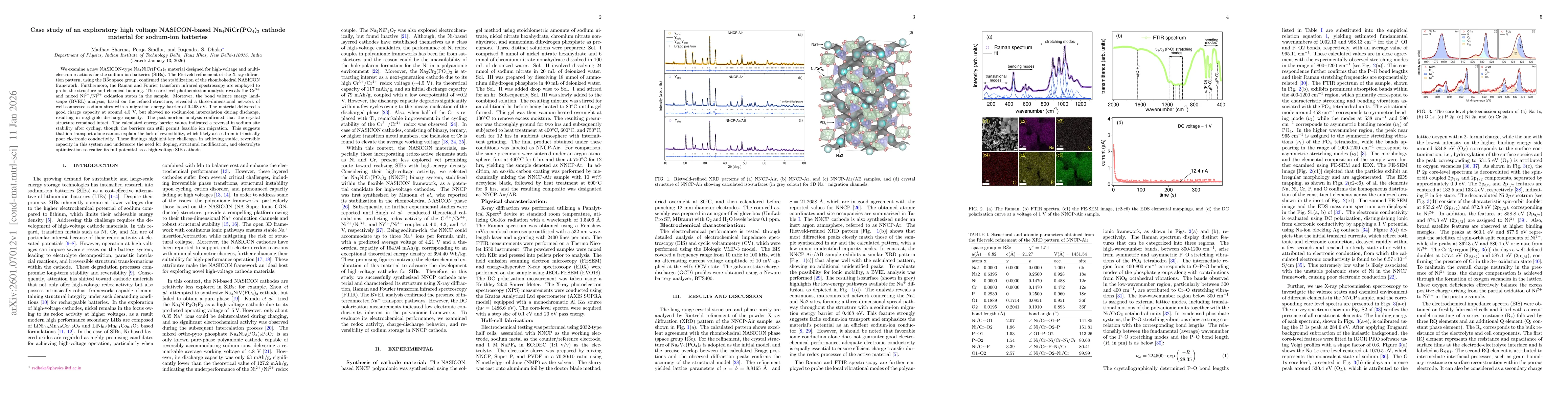 Thumbnail for Case study of an exploratory high voltage NASICON-based Na$_4$NiCr(PO$_4$)$_3$ cathode material for sodium-ion batteries