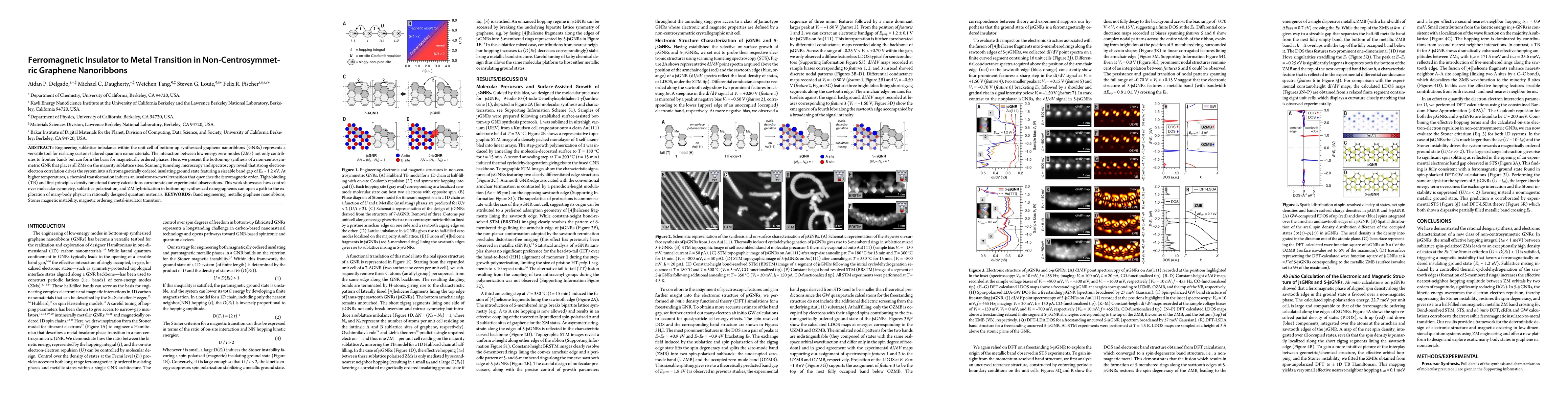 Thumbnail for Ferromagnetic Insulator to Metal Transition in Non-Centrosymmetric Graphene Nanoribbons