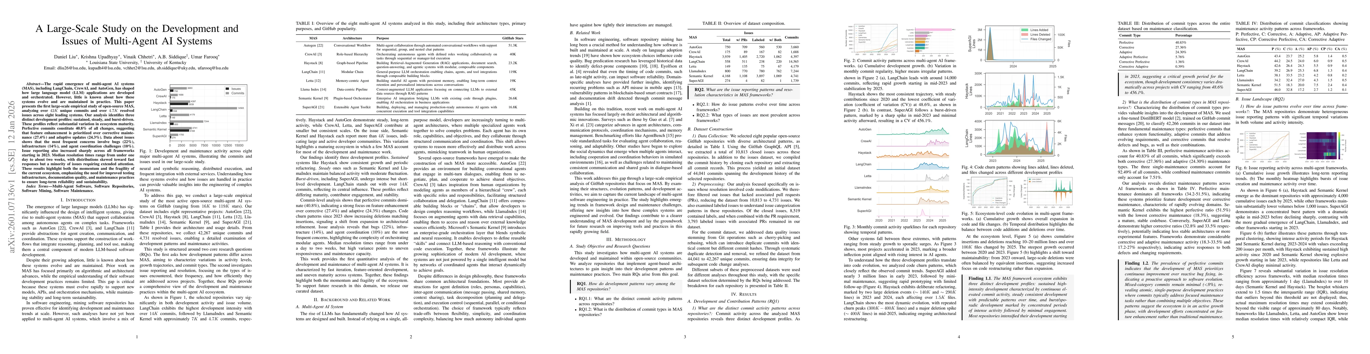 Thumbnail for A Large-Scale Study on the Development and Issues of Multi-Agent AI Systems