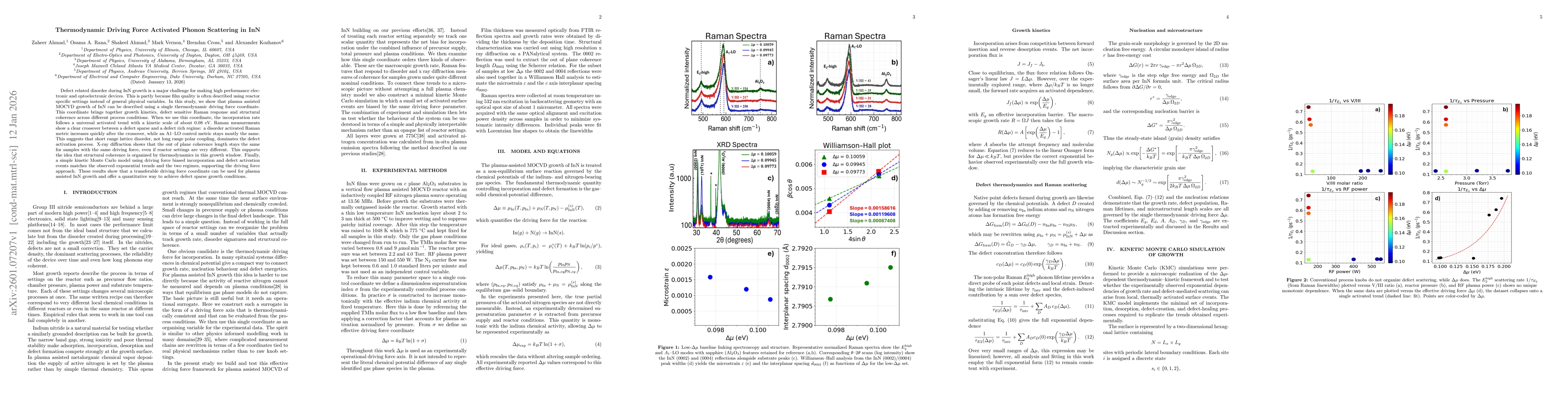 Thumbnail for Thermodynamic Driving Force Activated Phonon Scattering in InN