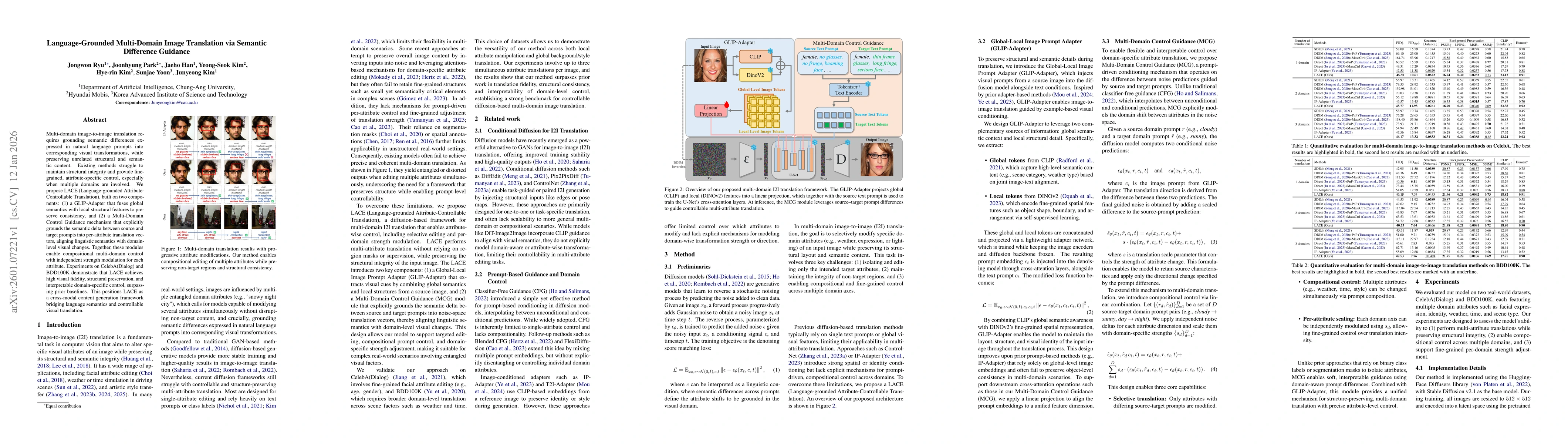 Thumbnail for Language-Grounded Multi-Domain Image Translation via Semantic Difference Guidance