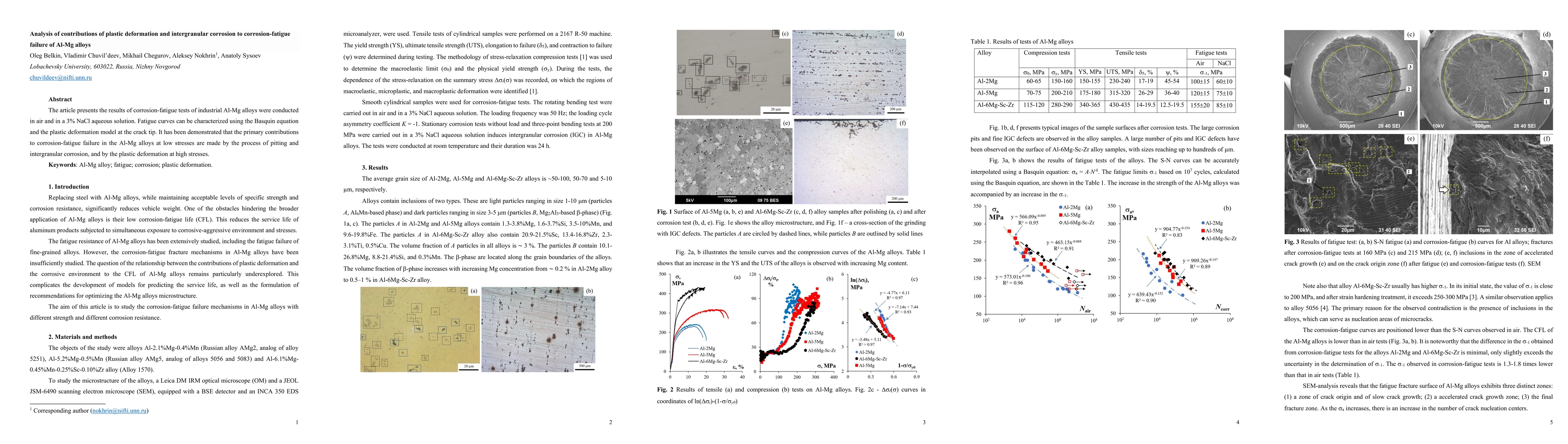 Thumbnail for Analysis of contributions of plastic deformation and intergranular corrosion to corrosion-fatigue failure of Al-Mg alloys