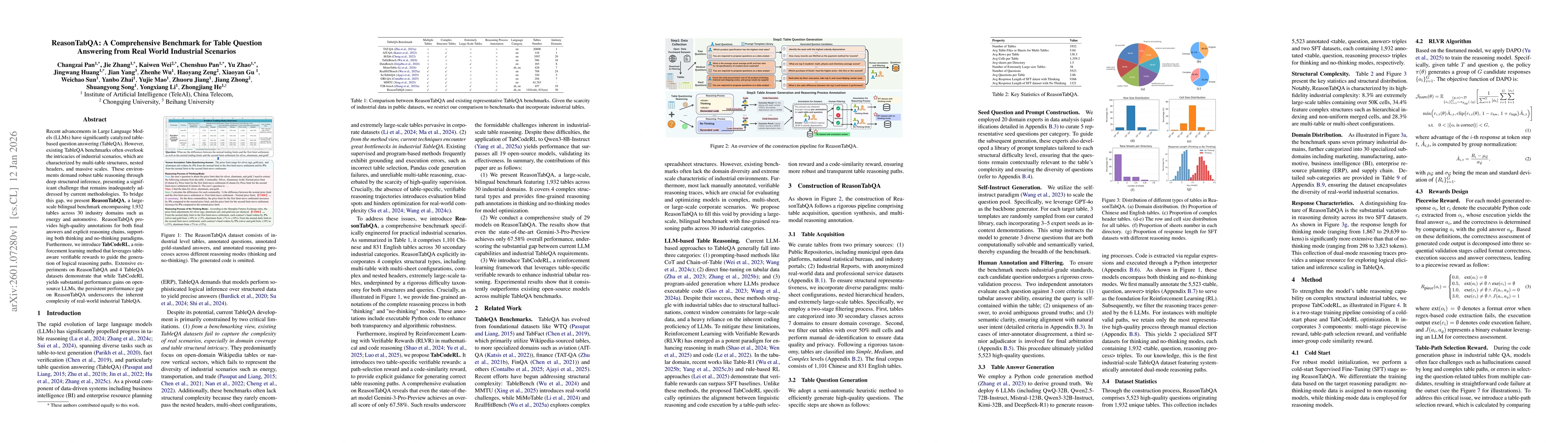 Thumbnail for ReasonTabQA: A Comprehensive Benchmark for Table Question Answering from Real World Industrial Scenarios