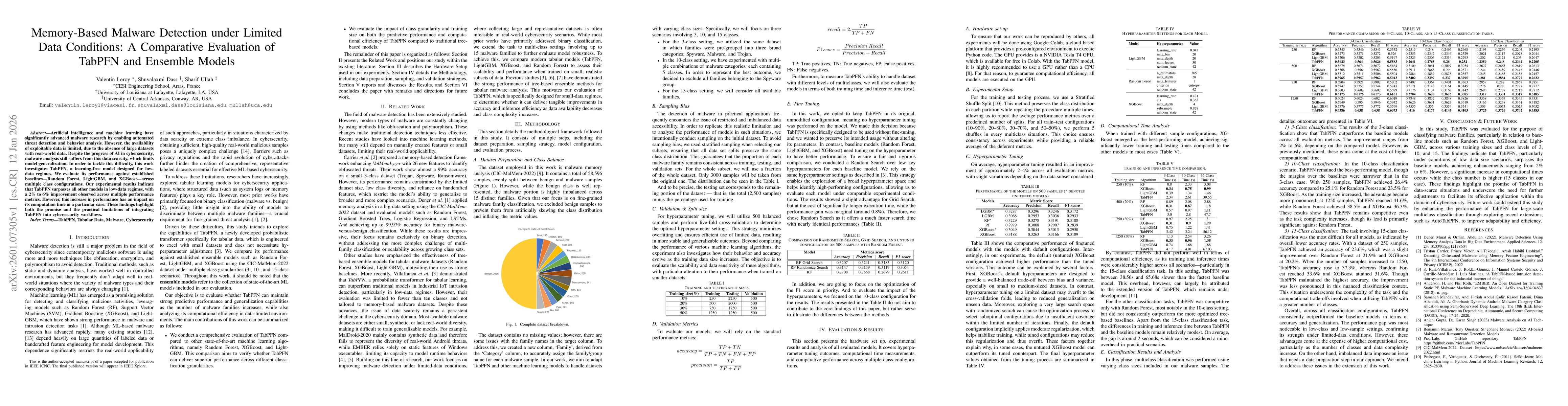 Thumbnail for Memory-Based Malware Detection under Limited Data Conditions: A Comparative Evaluation of TabPFN and Ensemble Models