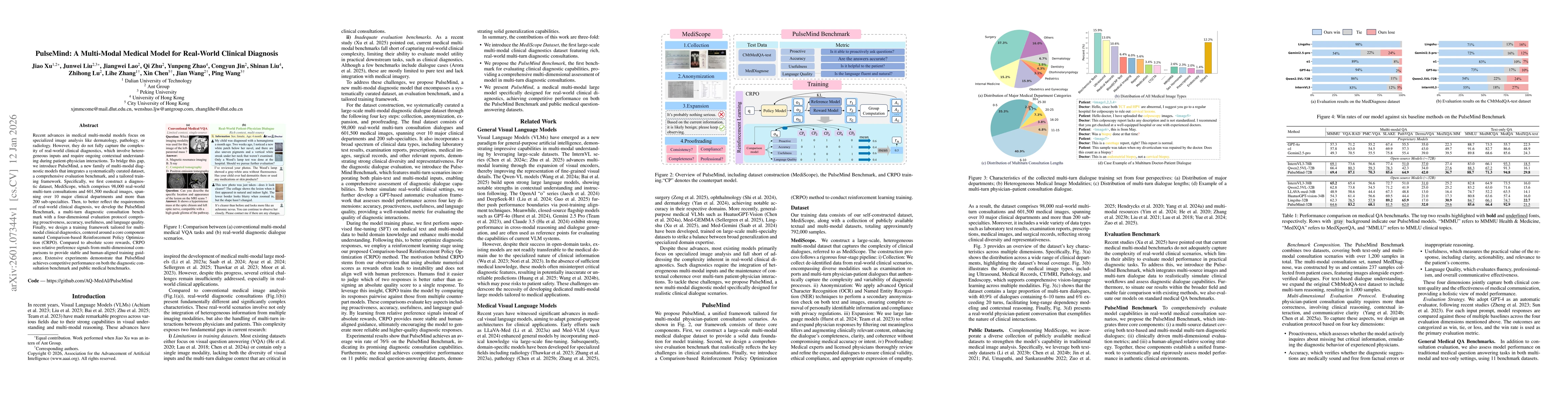 Thumbnail for PulseMind: A Multi-Modal Medical Model for Real-World Clinical Diagnosis