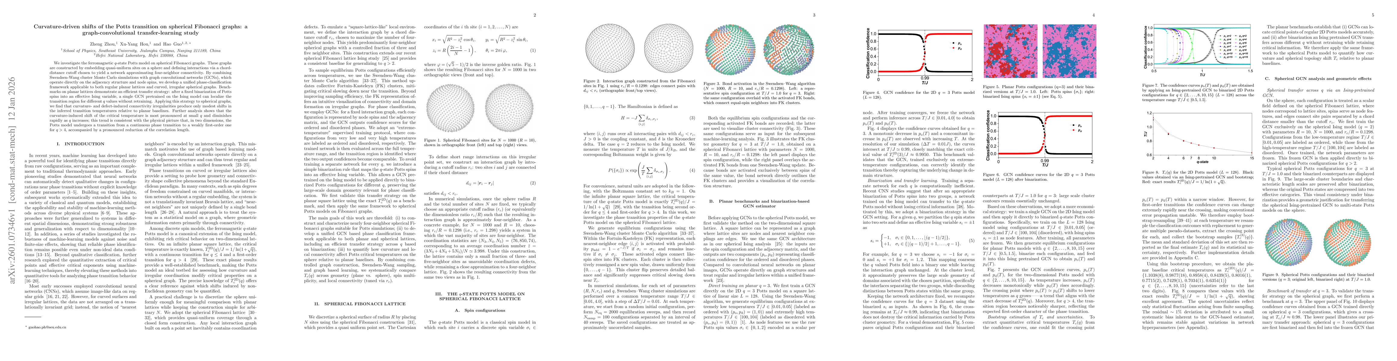 Thumbnail for Curvature-driven shifts of the Potts transition on spherical Fibonacci graphs: a graph-convolutional transfer-learning study