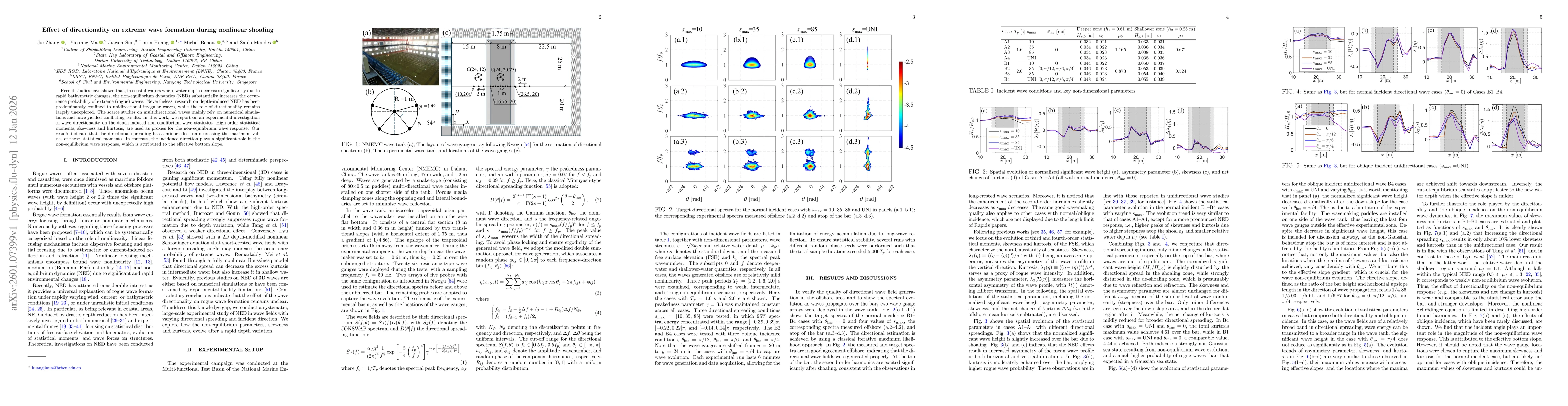 Thumbnail for Effect of directionality on extreme wave formation during nonlinear shoaling