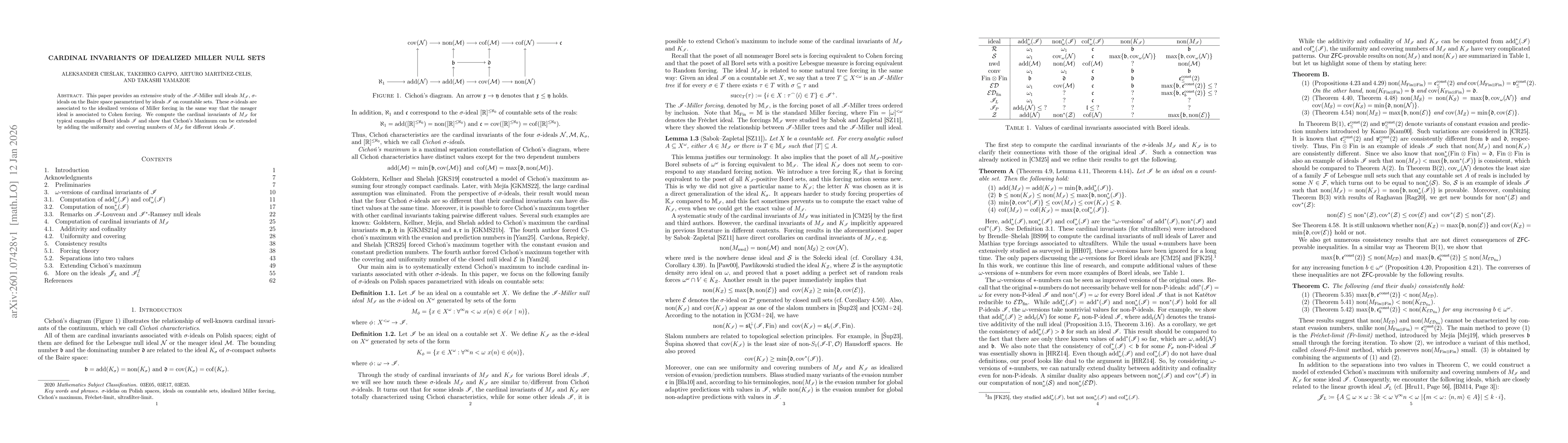 Thumbnail for Cardinal invariants of idealized Miller null sets