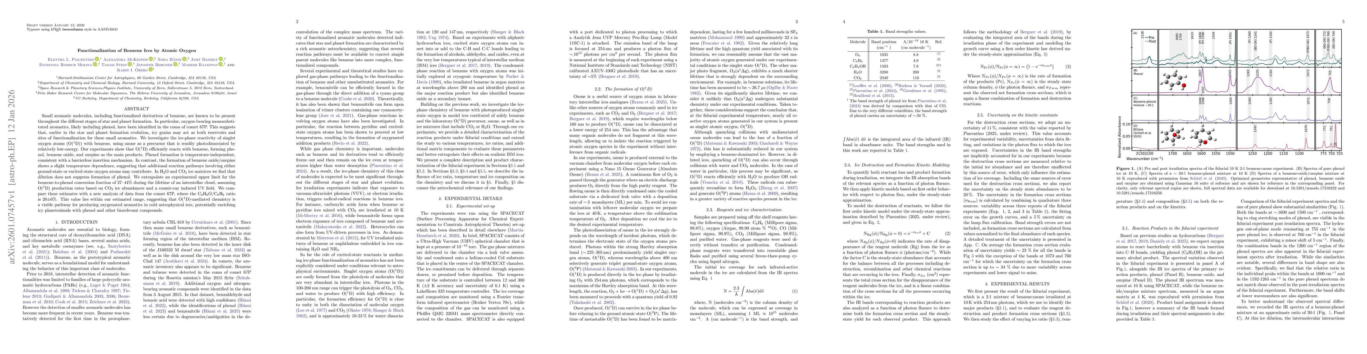 Thumbnail for Functionalization of Benzene Ices by Atomic Oxygen