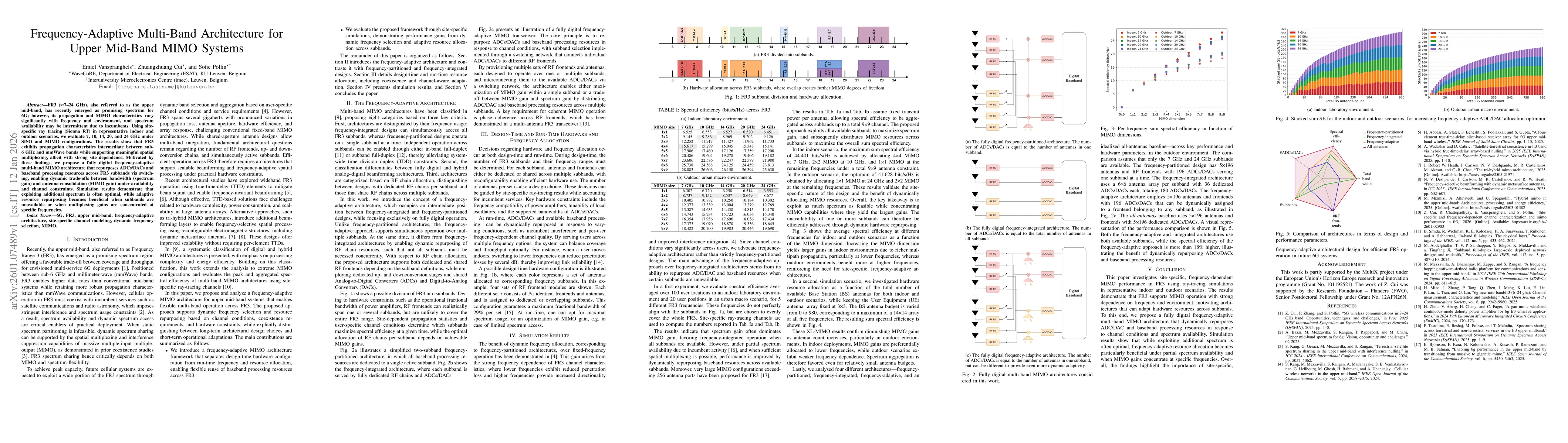 Thumbnail for Frequency-Adaptive Multi-Band Architecture for Upper Mid-Band MIMO Systems