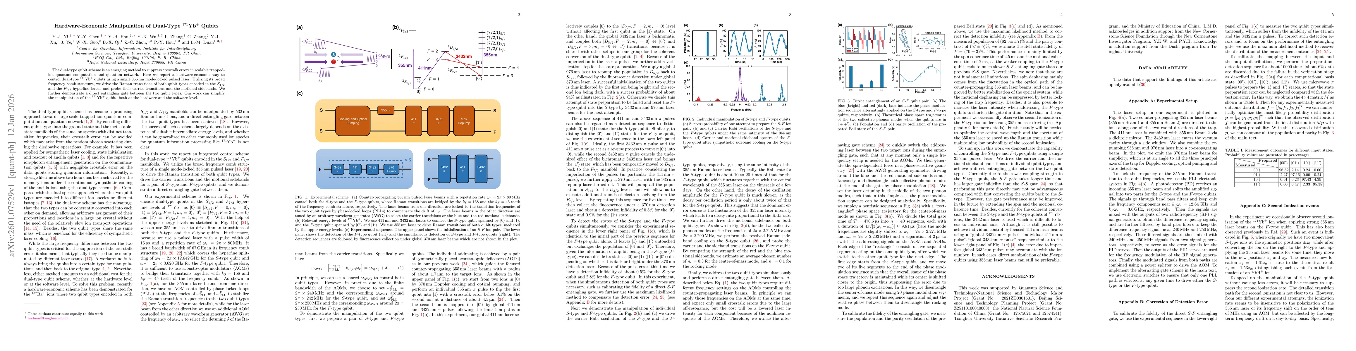 Thumbnail for Hardware-Economic Manipulation of Dual-Type ${}^{171}$Yb$^+$ Qubits