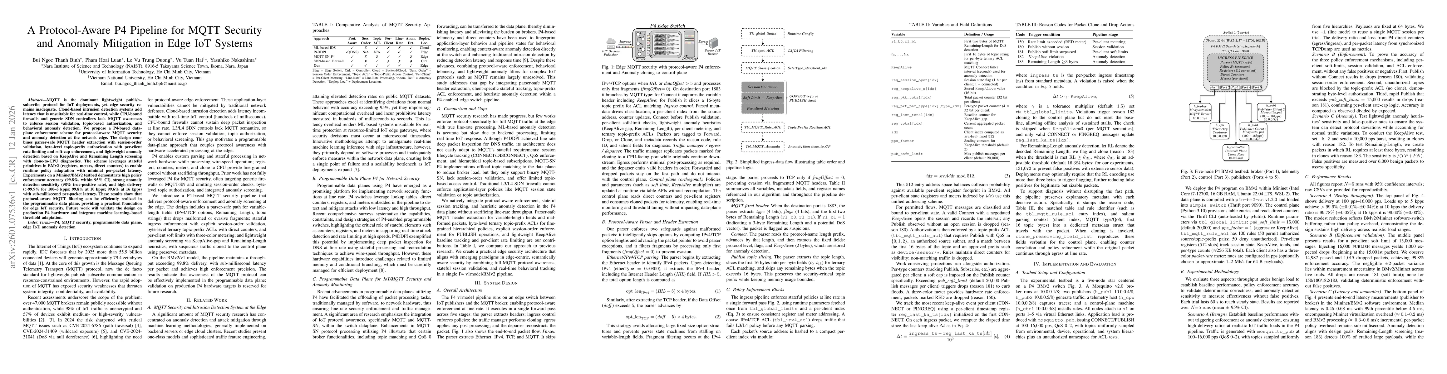 Thumbnail for A Protocol-Aware P4 Pipeline for MQTT Security and Anomaly Mitigation in Edge IoT Systems