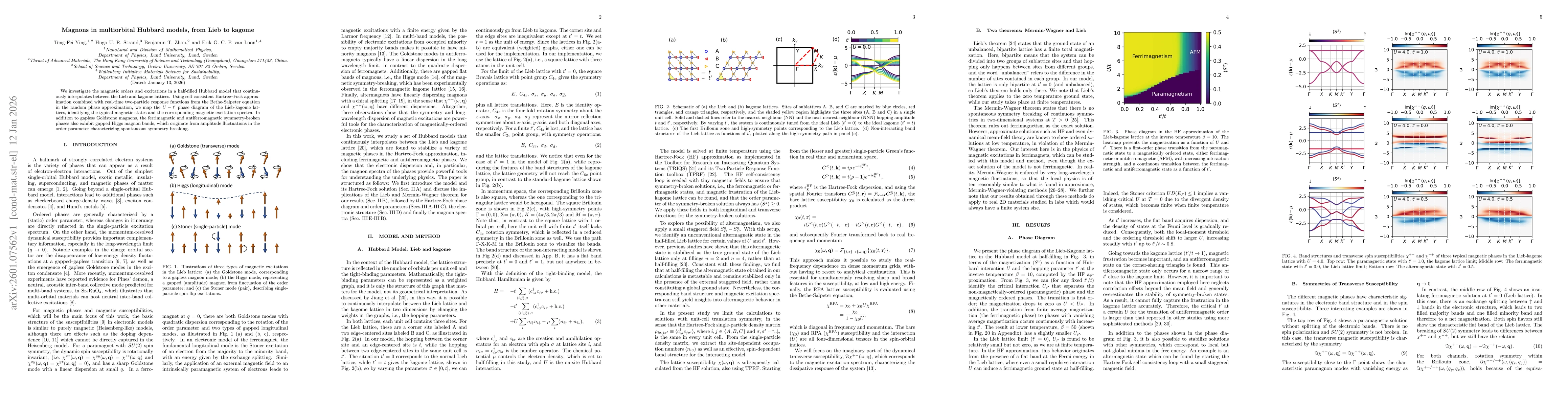 Thumbnail for Magnons in multiorbital Hubbard models, from Lieb to kagome