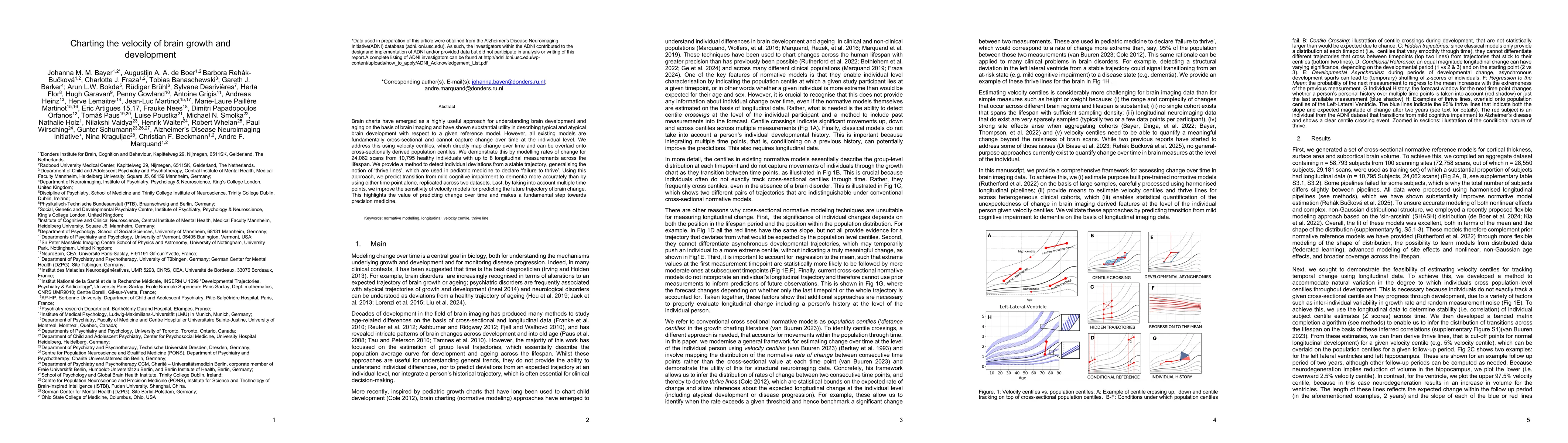 Thumbnail for Charting the velocity of brain growth and development