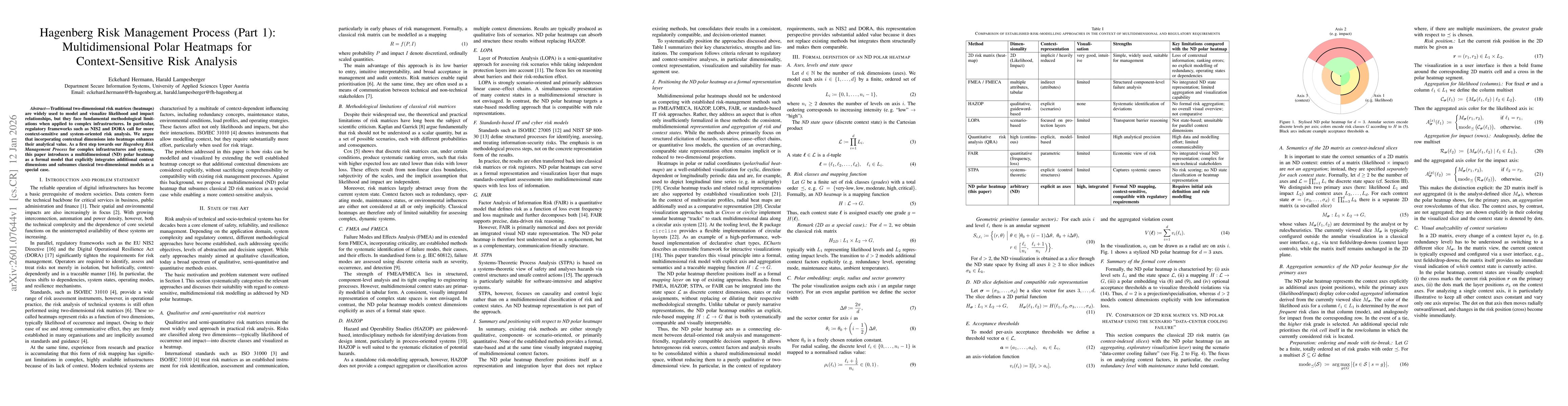 Thumbnail for Hagenberg Risk Management Process (Part 1): Multidimensional Polar Heatmaps for Context-Sensitive Risk Analysis
