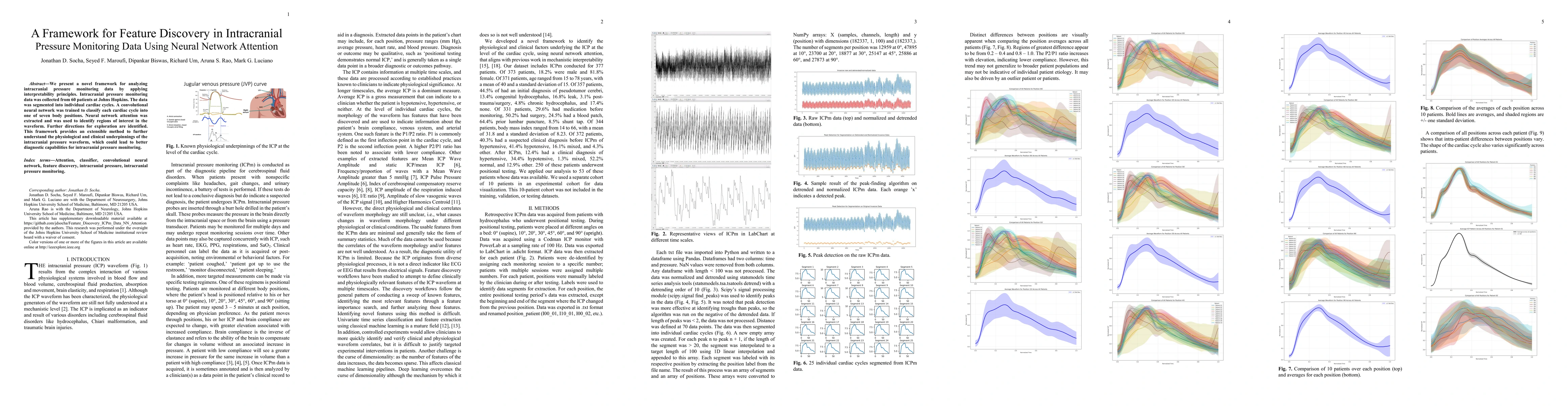 Thumbnail for A Framework for Feature Discovery in Intracranial Pressure Monitoring Data Using Neural Network Attention