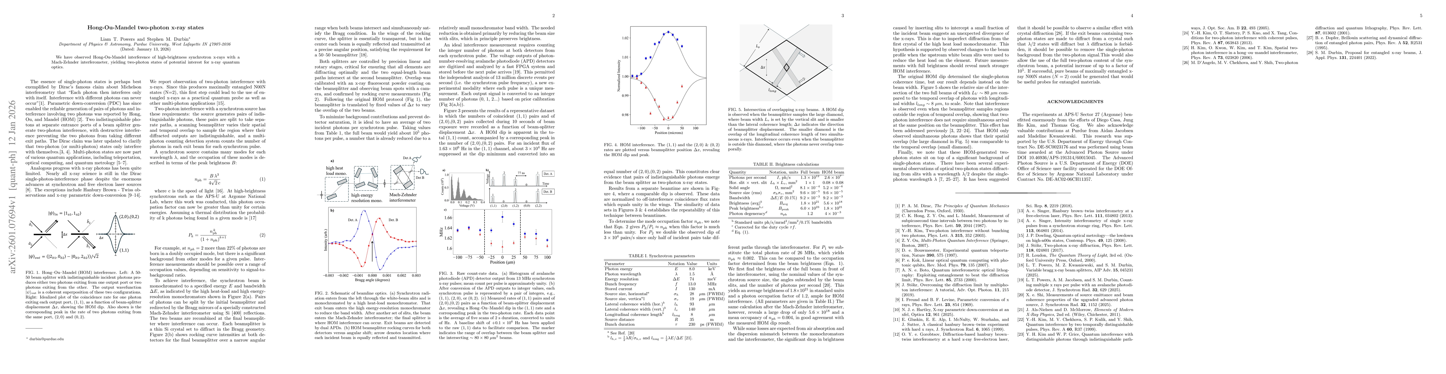 Thumbnail for Hong-Ou-Mandel two-photon x-ray states