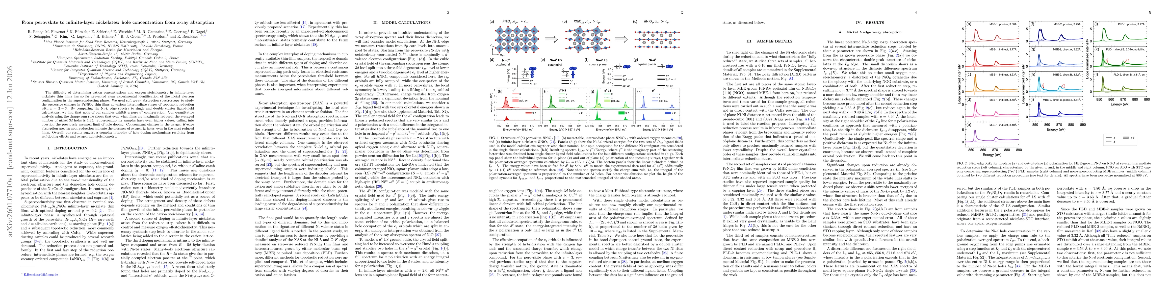Thumbnail for From perovskite to infinite-layer nickelates: hole concentration from x-ray absorption