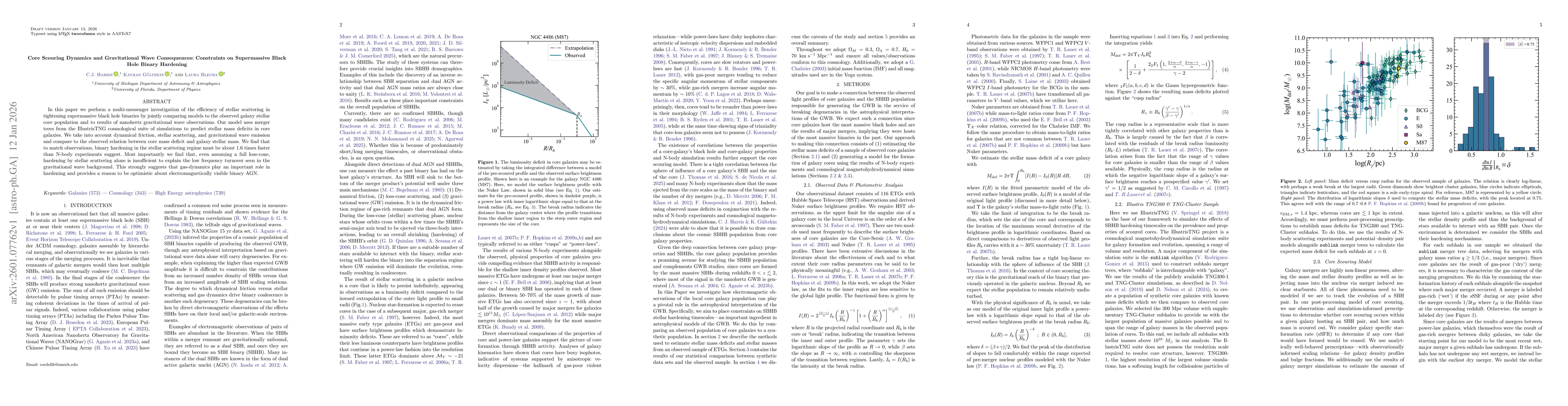 Thumbnail for Core Scouring Dynamics and Gravitational Wave Consequences: Constraints on Supermassive Black Hole Binary Hardening