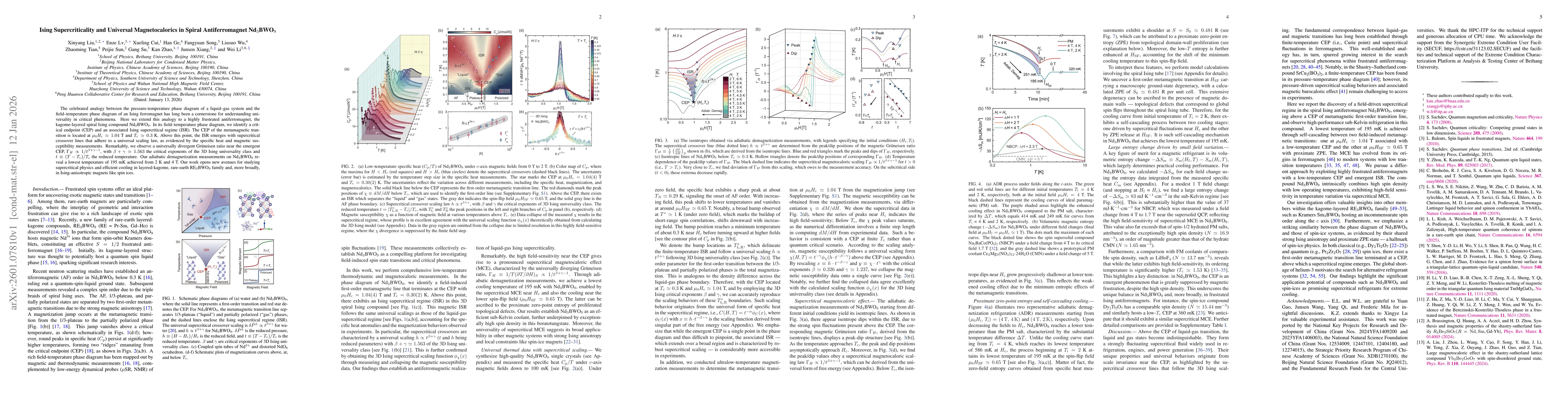 Thumbnail for Ising Supercriticality and Universal Magnetocalorics in Spiral Antiferromagnet Nd$_3$BWO$_9$