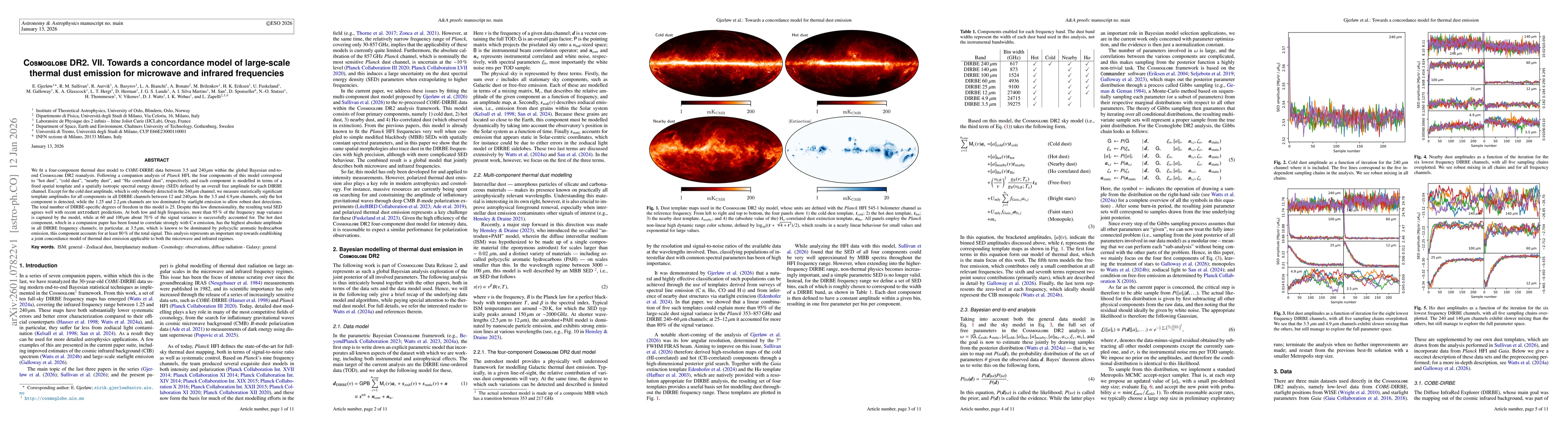 Thumbnail for Cosmoglobe DR2. VII. Towards a concordance model of large-scale thermal dust emission for microwave and infrared frequencies