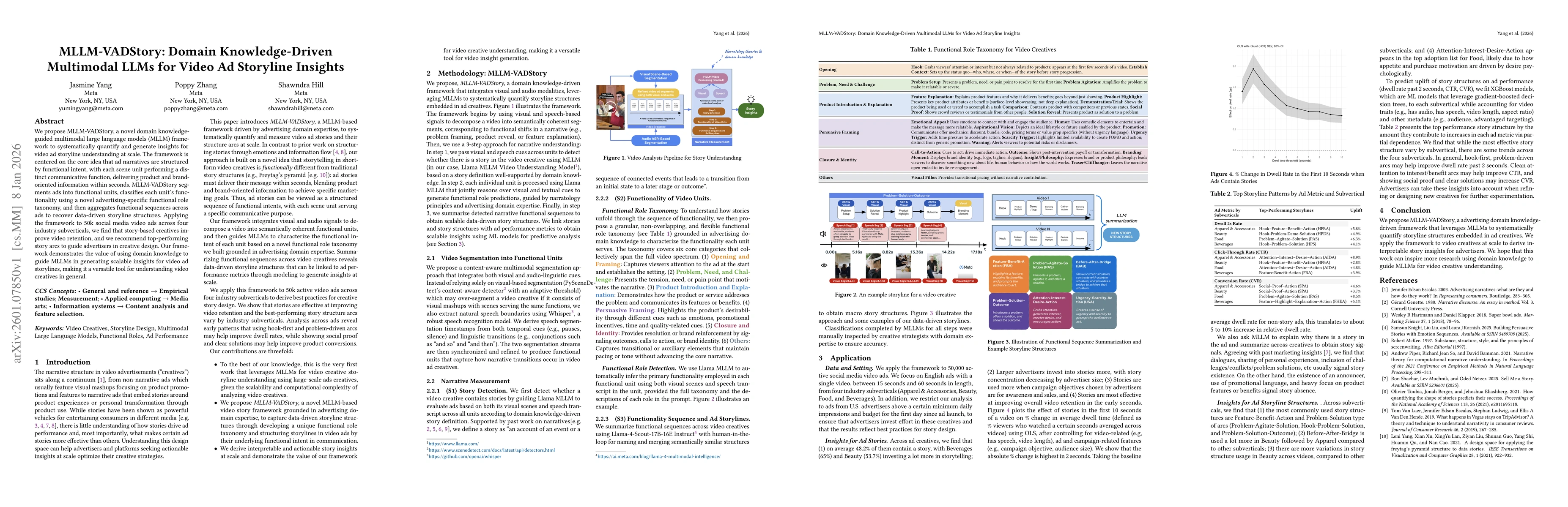 Thumbnail for MLLM-VADStory: Domain Knowledge-Driven Multimodal LLMs for Video Ad Storyline Insights