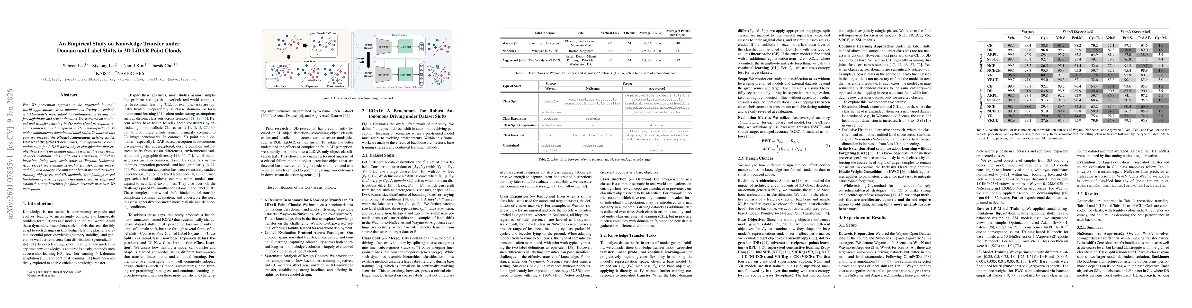 Thumbnail for An Empirical Study on Knowledge Transfer under Domain and Label Shifts in 3D LiDAR Point Clouds