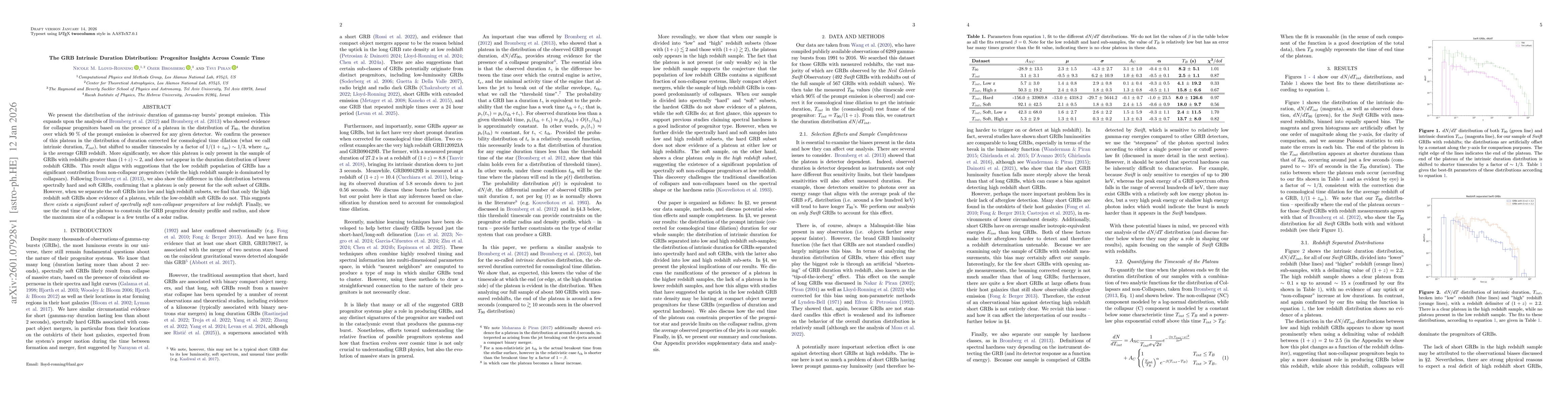 Thumbnail for The GRB Intrinsic Duration Distribution: Progenitor Insights Across Cosmic Time