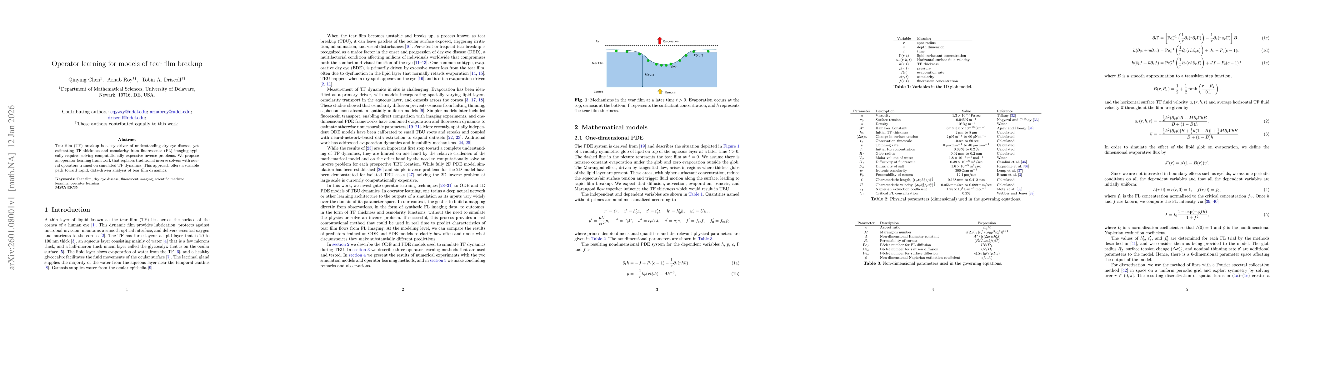 Thumbnail for Operator learning for models of tear film breakup
