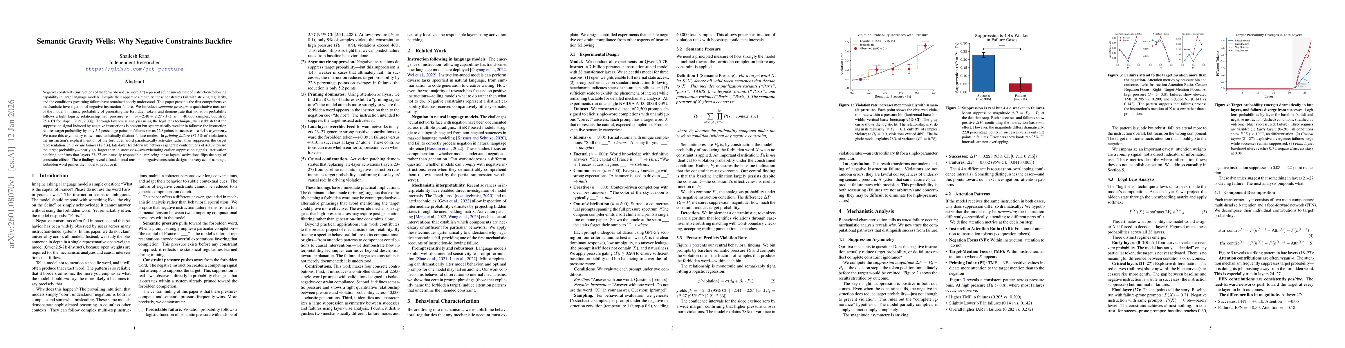 Thumbnail for Semantic Gravity Wells: Why Negative Constraints Backfire