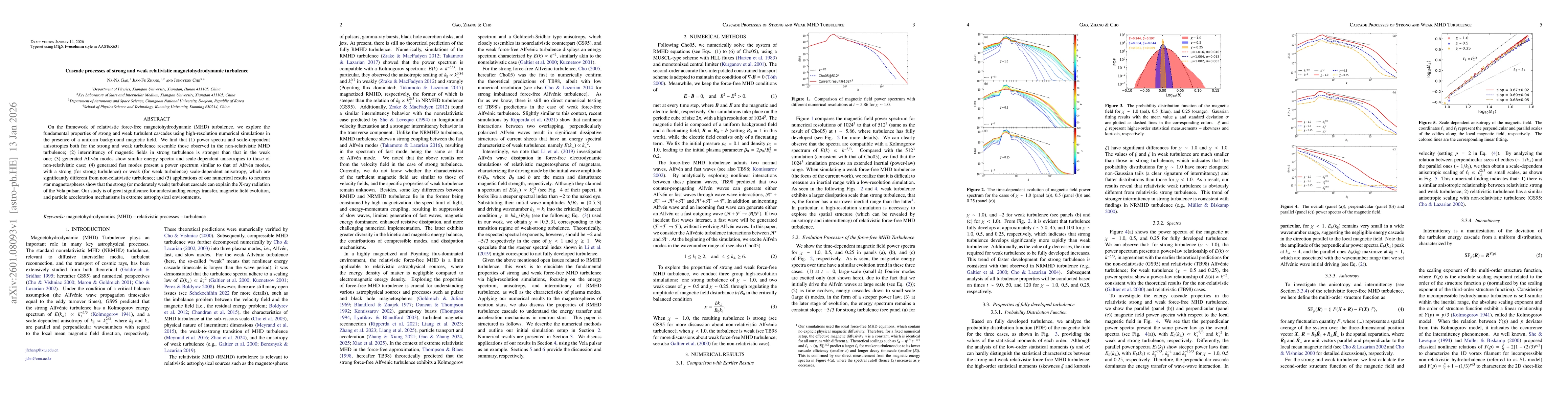 Thumbnail for Cascade Processes of Strong and Weak MHD Turbulence