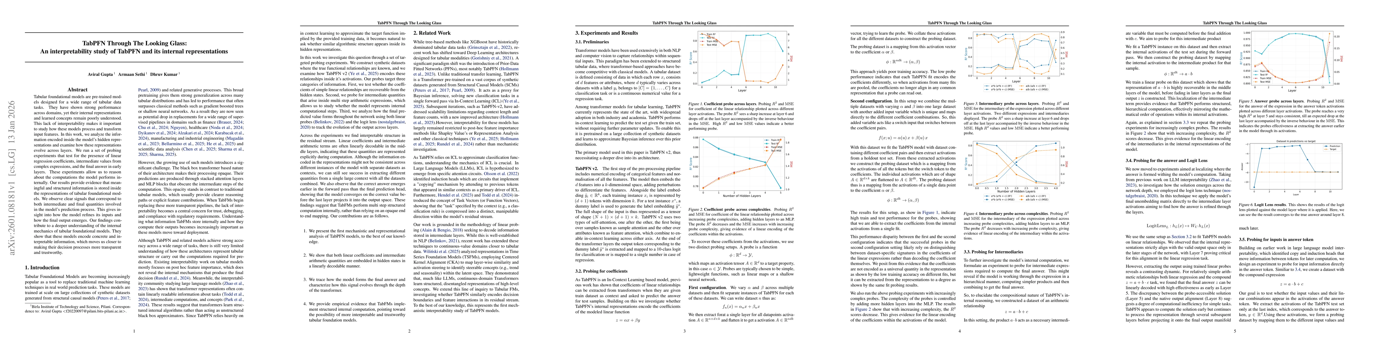 Thumbnail for TabPFN Through The Looking Glass: An interpretability study of TabPFN and its internal representations