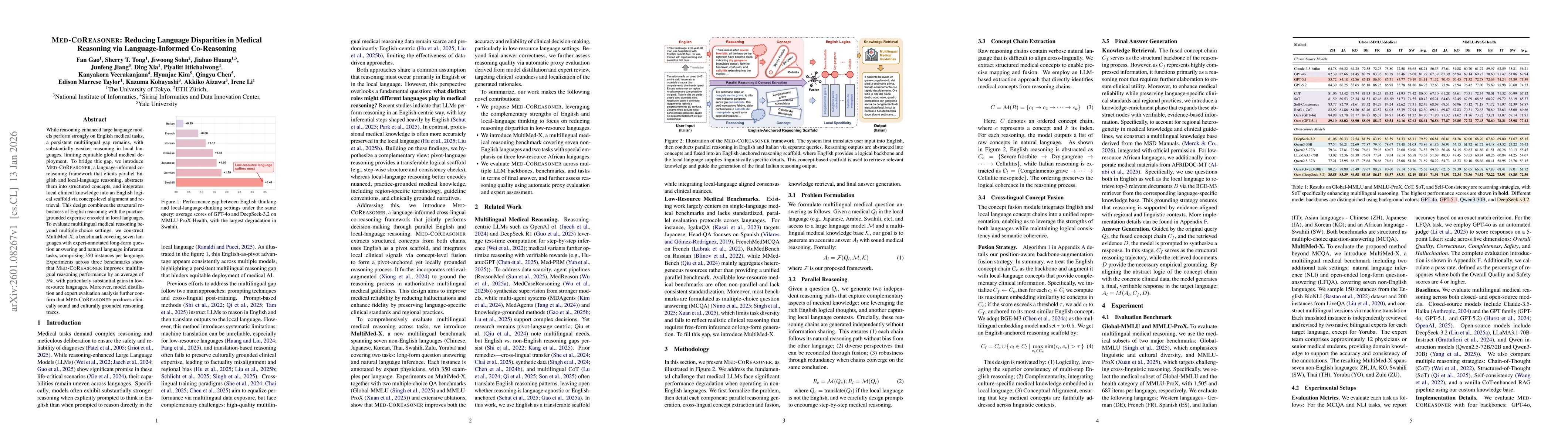 Thumbnail for Med-CoReasoner: Reducing Language Disparities in Medical Reasoning via Language-Informed Co-Reasoning