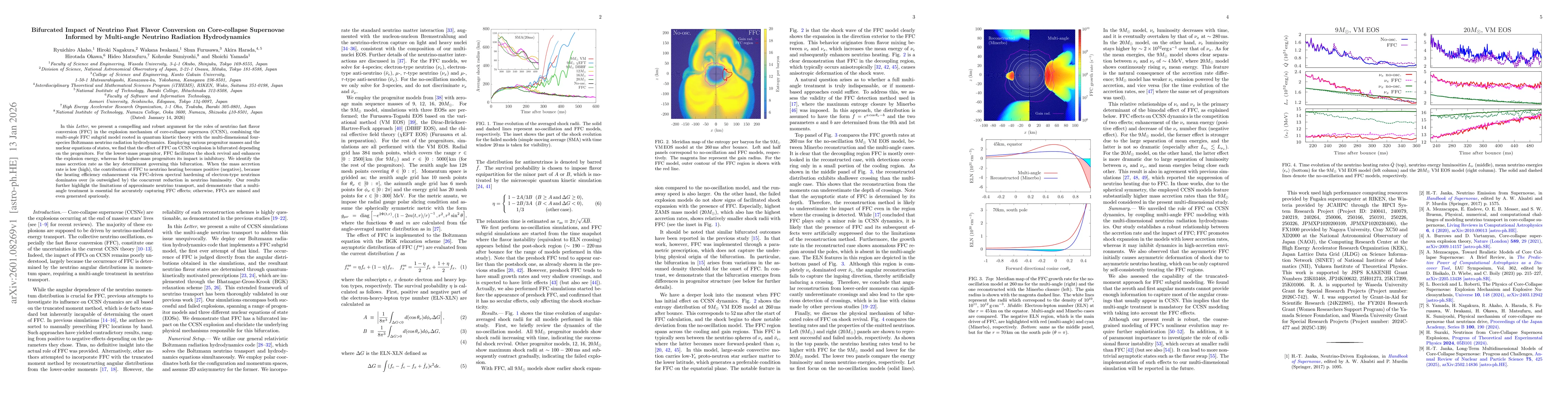 Thumbnail for Bifurcated Impact of Neutrino Fast Flavor Conversion on Core-collapse Supernovae Informed by Multi-angle Neutrino Radiation Hydrodynamics
