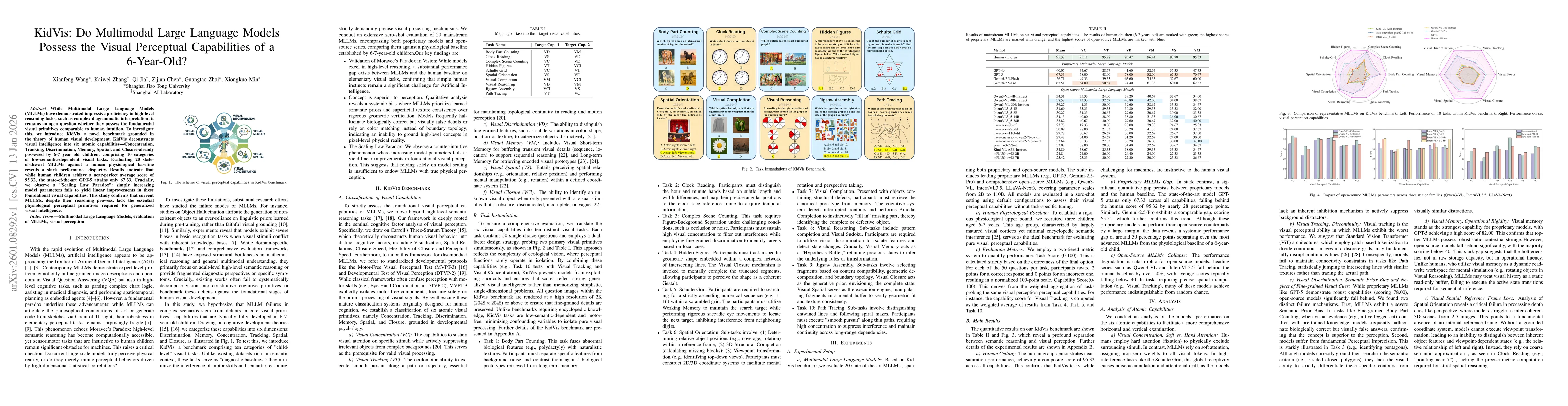 Thumbnail for KidVis: Do Multimodal Large Language Models Possess the Visual Perceptual Capabilities of a 6-Year-Old?