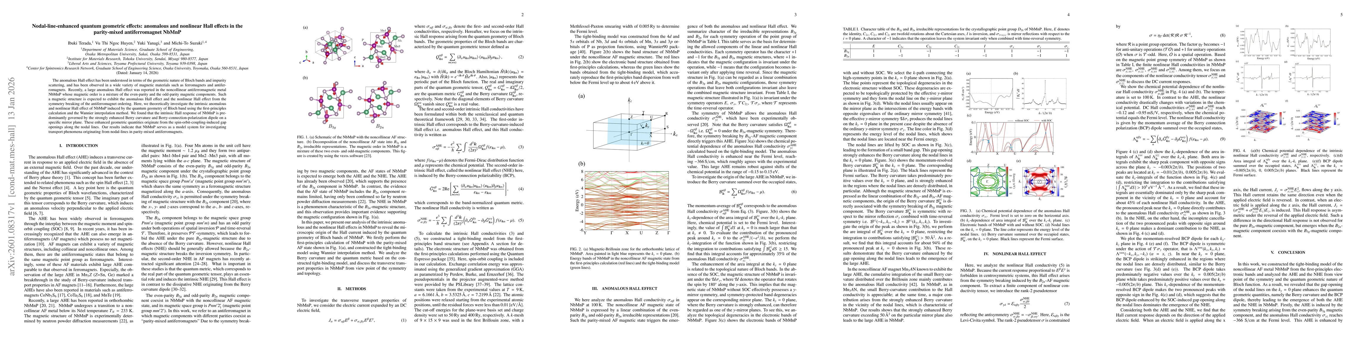 Thumbnail for Nodal-line-enhanced quantum geometric effects: anomalous and nonlinear Hall effects in the parity-mixed antiferromagnet NbMnP