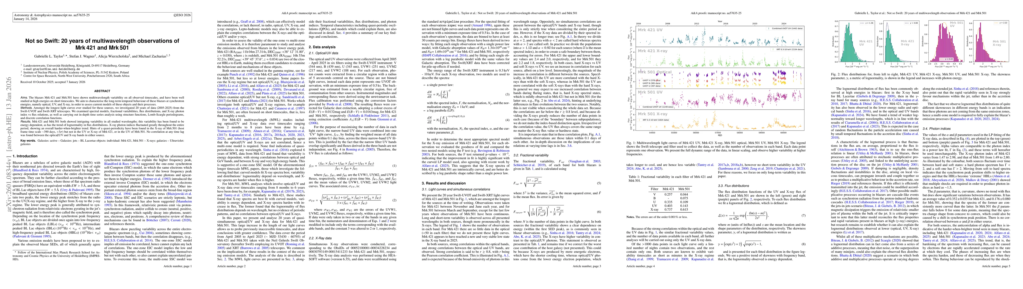Thumbnail for Not so Swift: 20 years of multiwavelength observations of Mrk 421 and Mrk 501
