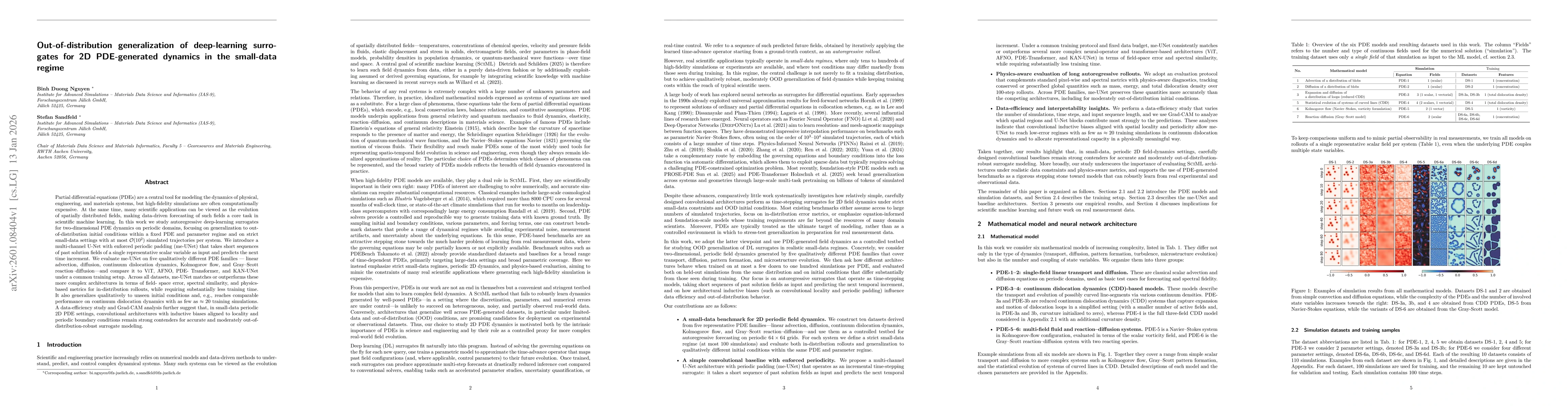 Thumbnail for Out-of-distribution generalization of deep-learning surrogates for 2D PDE-generated dynamics in the small-data regime