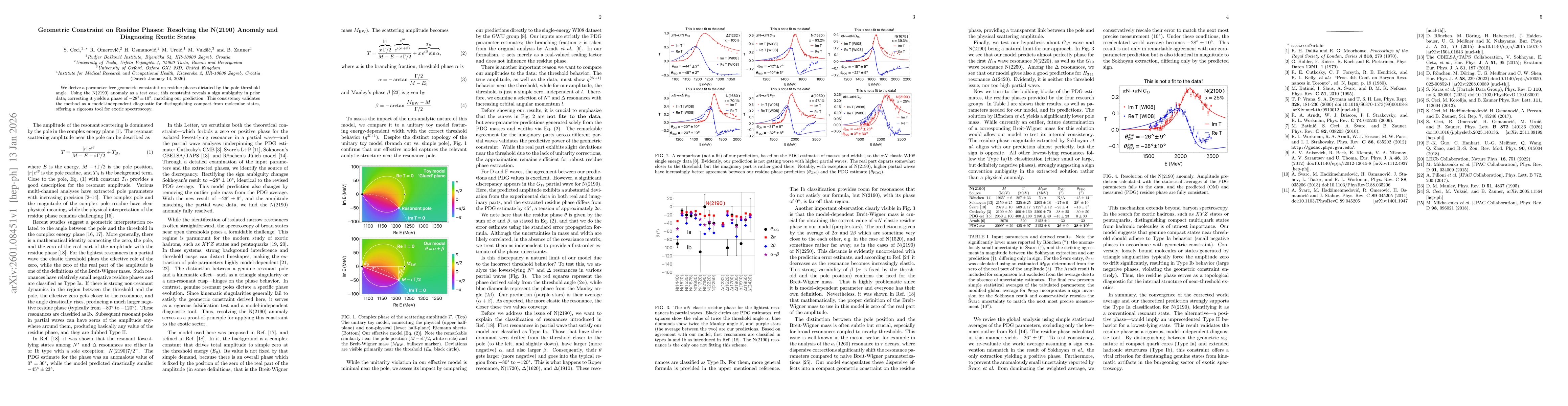 Thumbnail for Geometric Constraint on Residue Phases: Resolving the N(2190) Anomaly and Diagnosing Exotic States