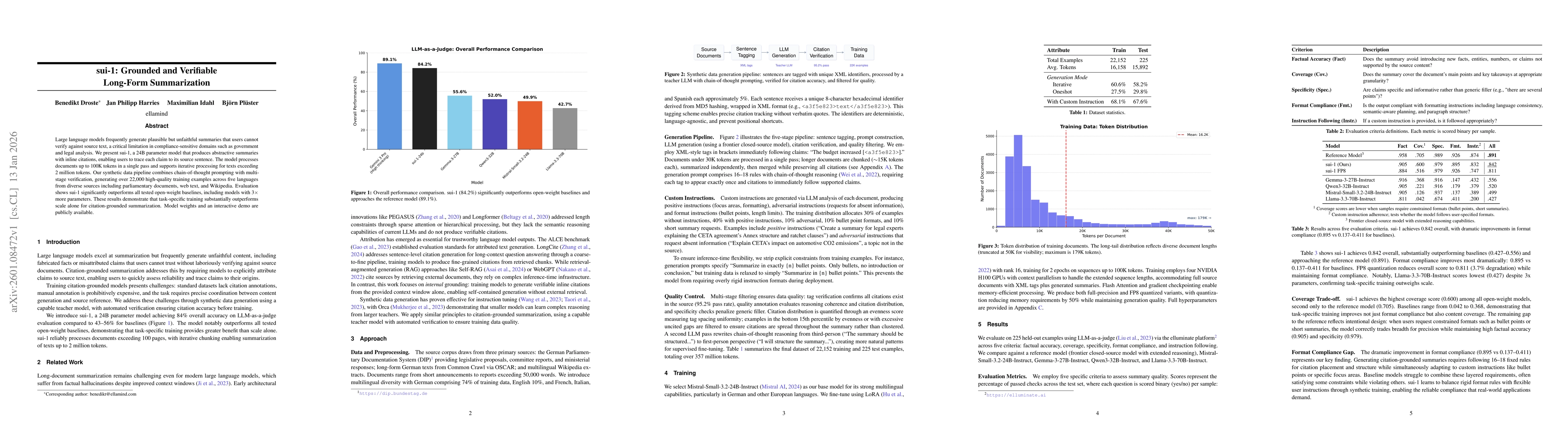 Thumbnail for sui-1: Grounded and Verifiable Long-Form Summarization