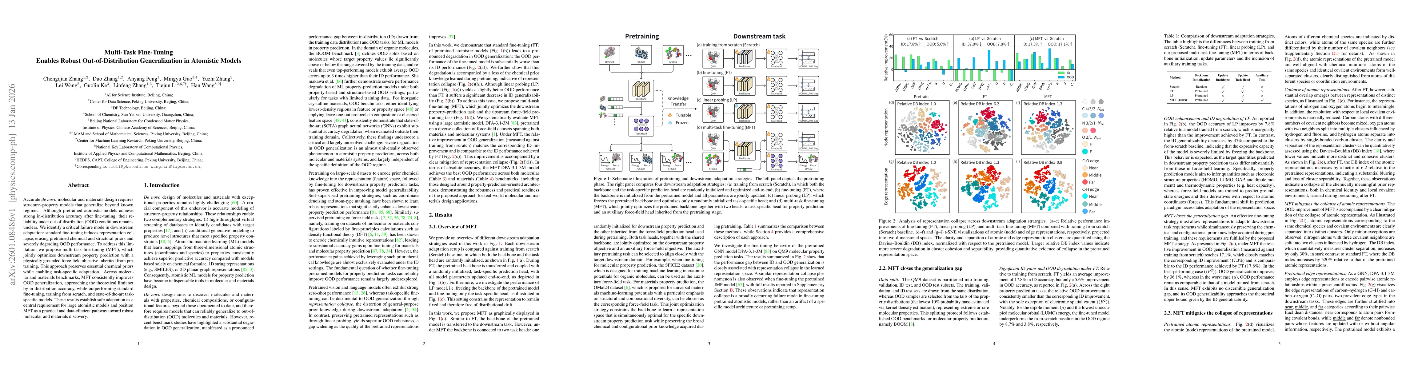 Thumbnail for Multi-Task Fine-Tuning Enables Robust Out-of-Distribution Generalization in Atomistic Models