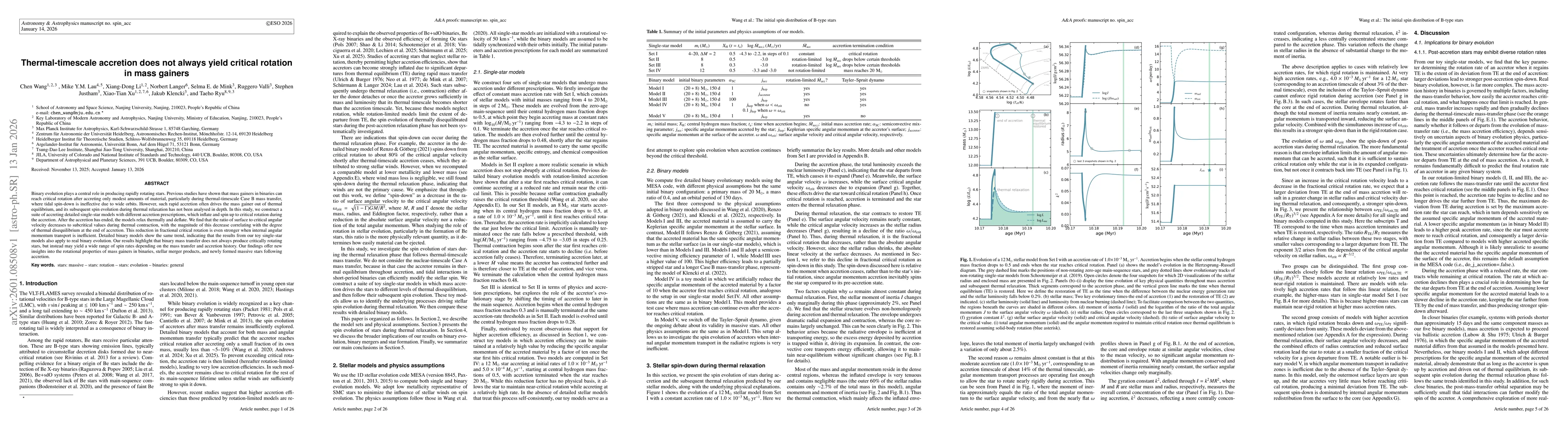 Thumbnail for Thermal-timescale accretion does not always yield critical rotation in mass gainers