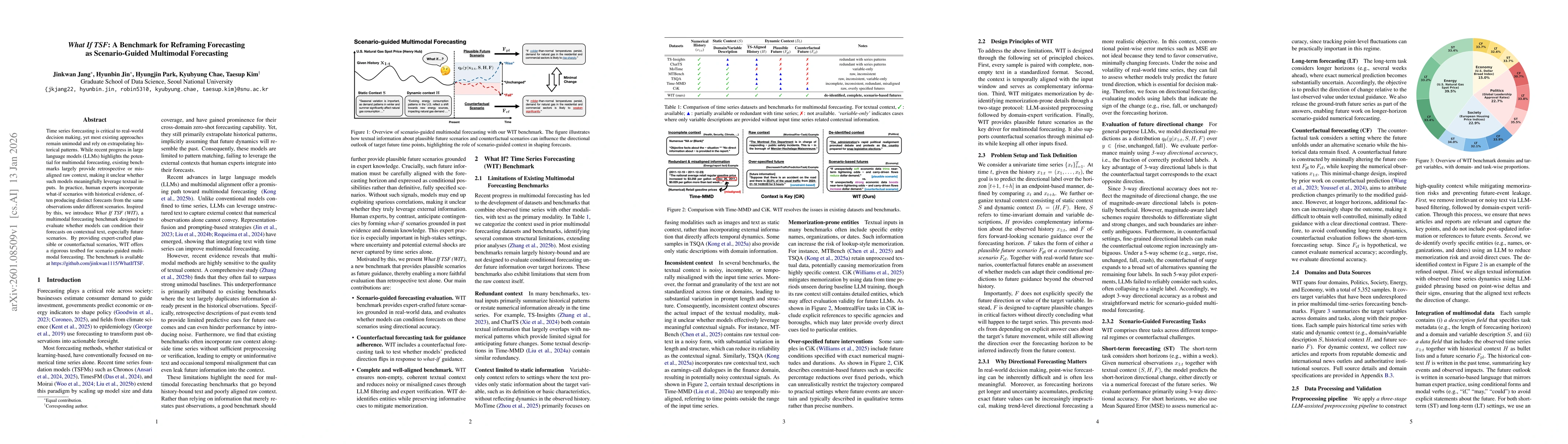 Thumbnail for What If TSF: A Benchmark for Reframing Forecasting as Scenario-Guided Multimodal Forecasting